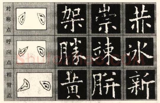 楷书书法知识,欧阳询《九成宫醴泉铭》笔画例说