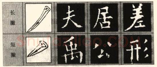 楷书书法知识,欧阳询《九成宫醴泉铭》笔画例说