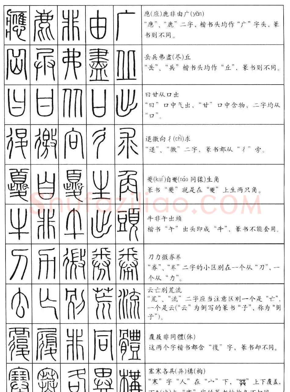 篆书快速入门--篆书口诀200句 | 毛笔篆书字帖