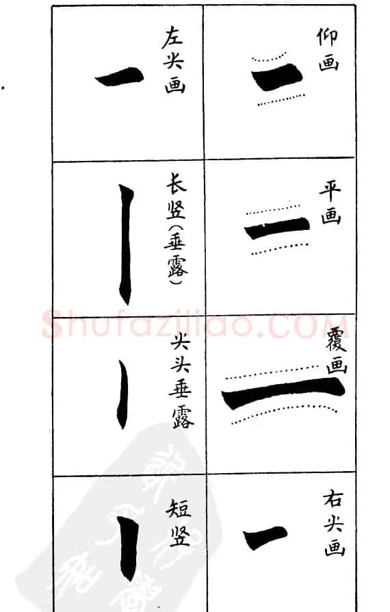 任政《楷书基本点画笔法》 | 毛笔楷书字帖