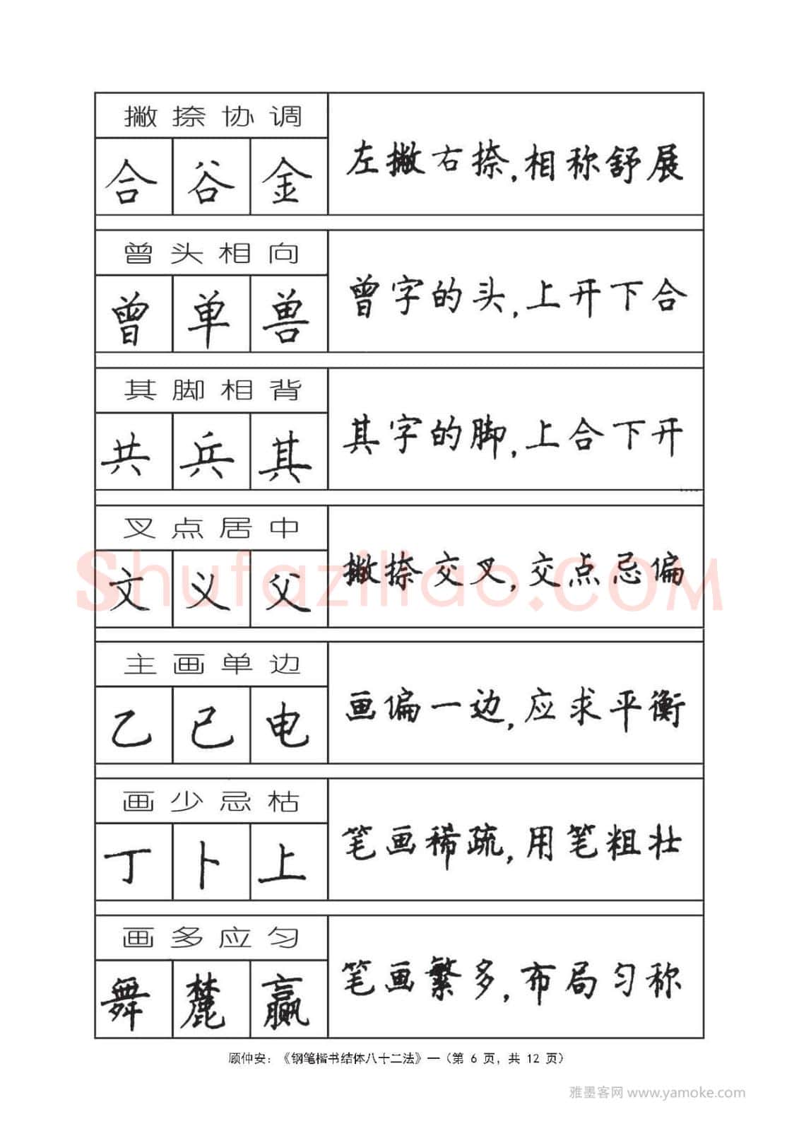 顾仲安硬笔行书字帖,摘自顾仲安《钢笔楷书结体八十二法》字帖