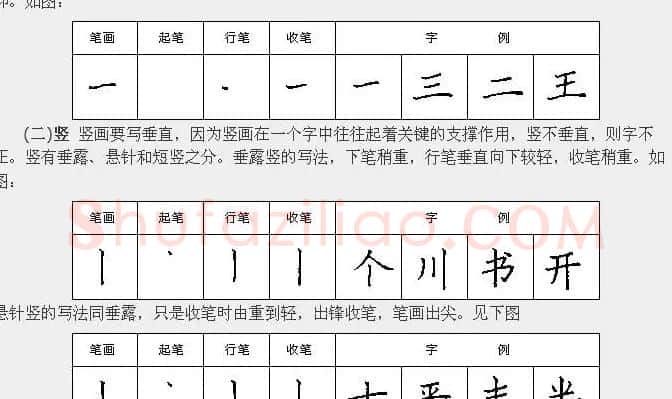 学习汉字运笔规律帖《钢笔楷书28种基本笔画》 | 硬笔书法字帖
