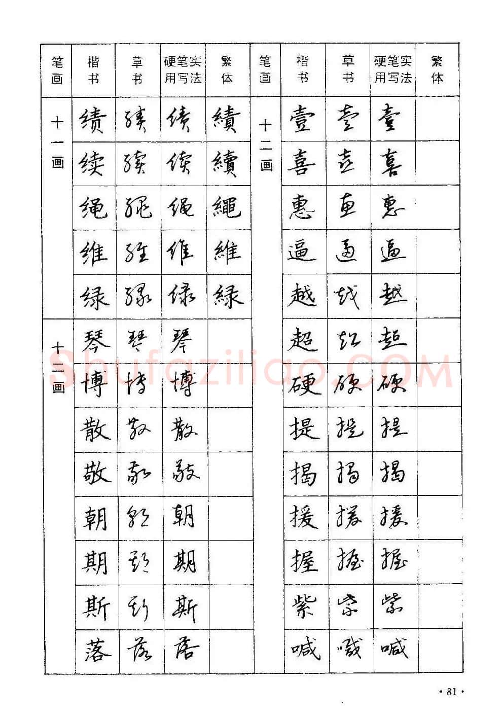 字帖下载丁永康《硬笔草字书写技法》 | 钢笔书法字帖