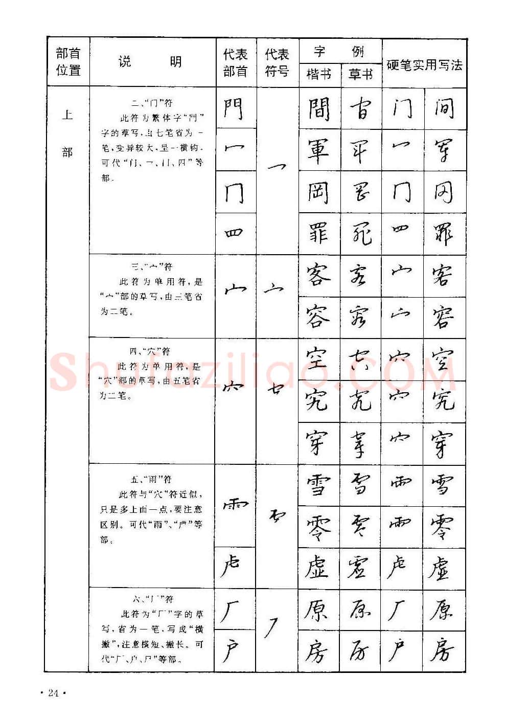字帖下载丁永康《硬笔草字书写技法》 | 钢笔书法字帖