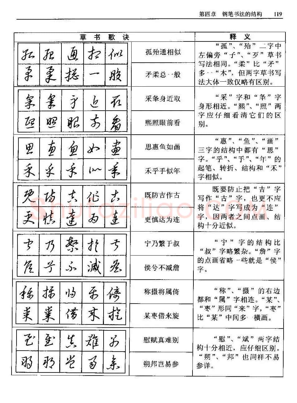 王正良著《中国钢笔书法教程》 | 钢笔书法字帖