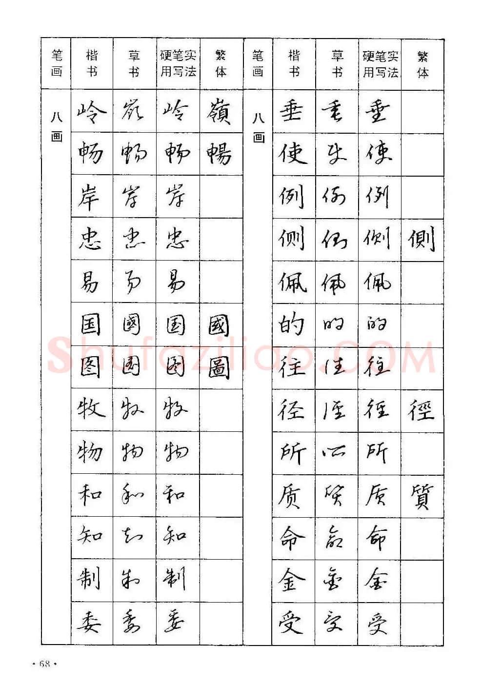 字帖下载丁永康《硬笔草字书写技法》 | 钢笔书法字帖