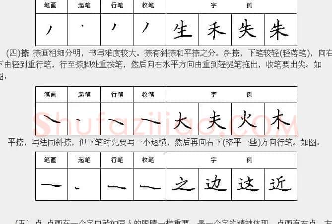 学习汉字运笔规律帖《钢笔楷书28种基本笔画》 | 硬笔书法字帖
