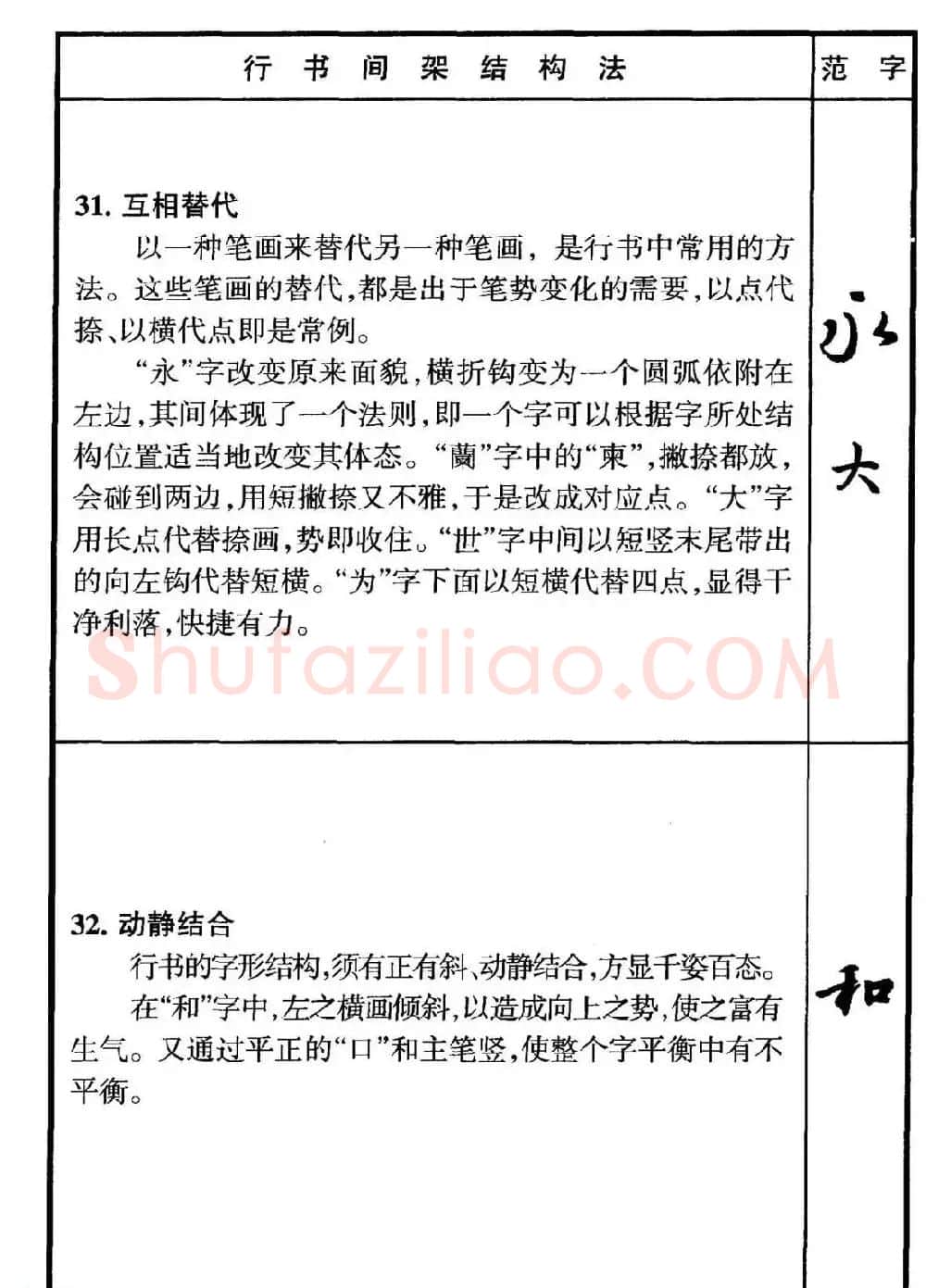 行书偏旁部首写法要领+行书间架结构49法 | 钢笔书法字帖