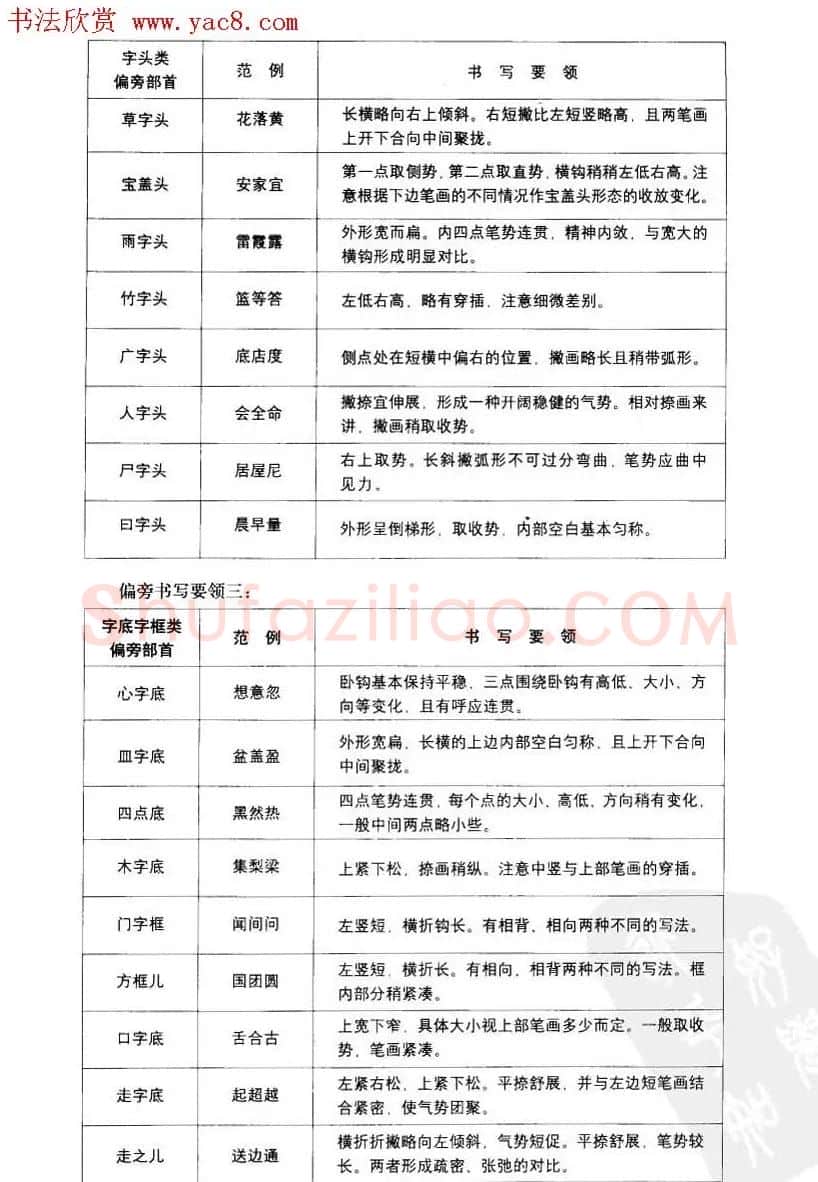中国美术学院考级中心推荐《硬笔书法》 | 钢笔书法字帖