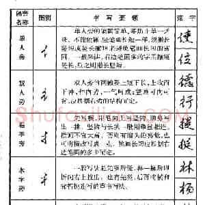 行书偏旁部首写法要领+行书间架结构49法